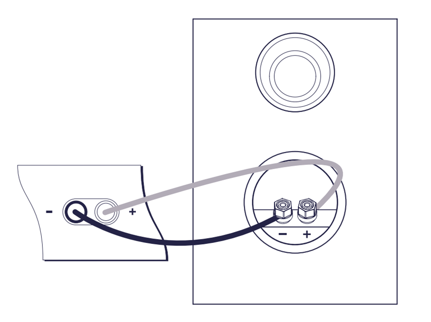 Installation instructions Cambridge Audio
